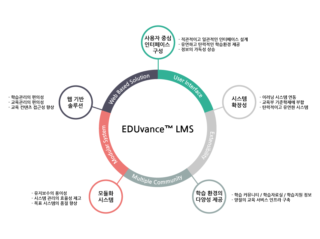 학사행정 프로그램 화면