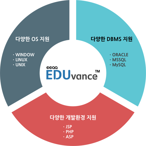 학사행정 프로그램 기능 화면