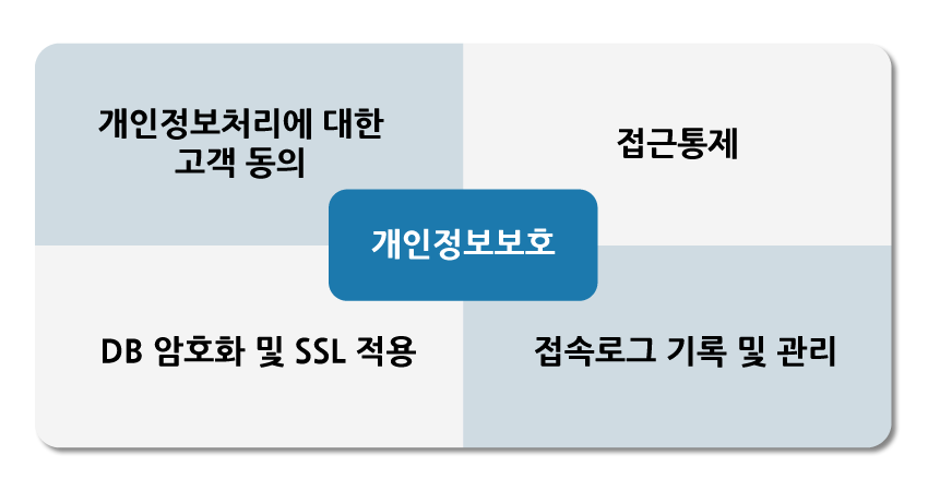 학사행정 프로그램 기능 화면